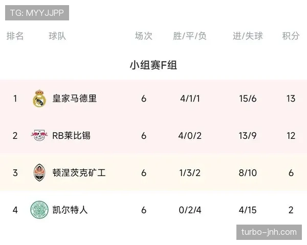 F组各队晋级机会比较 F组各队晋级机会比较